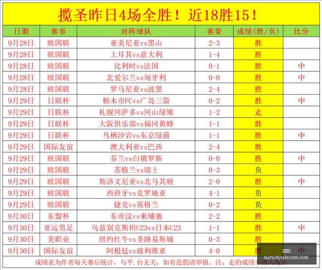 独家发布欧,冠史上最强,阵容,太阳城,太阳城娱乐,太阳城app,太阳城赌场