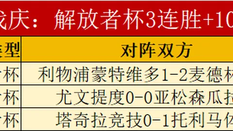 【英超转会季盘点】曼城领跑A级榜单，阿森纳垫底C级，曼联紧随其后获C+评级！